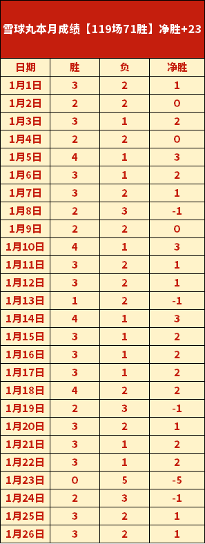 南方多地气,温将迎飙升,部分地区累,皇冠体育app下载,皇冠体育官网,澳门皇冠体育,bet皇冠体育在线