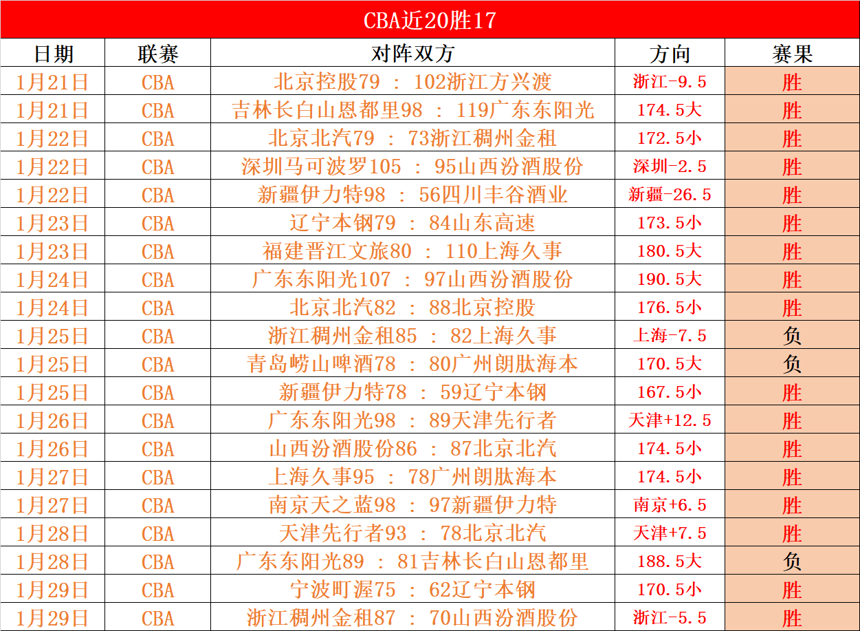 塔罗和小蜘,蛛需谨慎,密集赛程考,皇冠体育app下载,皇冠体育官网,澳门皇冠体育,bet皇冠体育在线