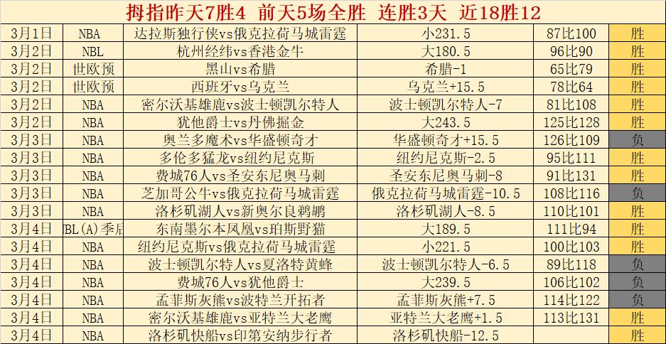 徐梦桃,齐广璞领衔,亚冬会金牌,皇冠体育app下载,皇冠体育官网,澳门皇冠体育,bet皇冠体育在线