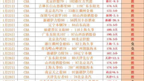 塔罗和小蜘蛛需谨慎，密集赛程考验体能。